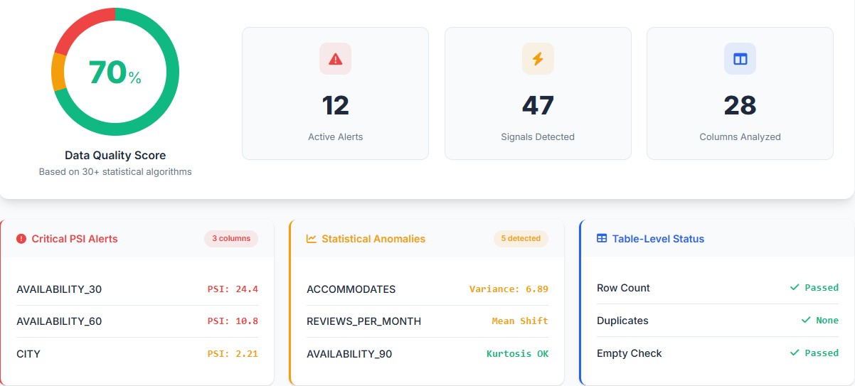 SmartDQ Report