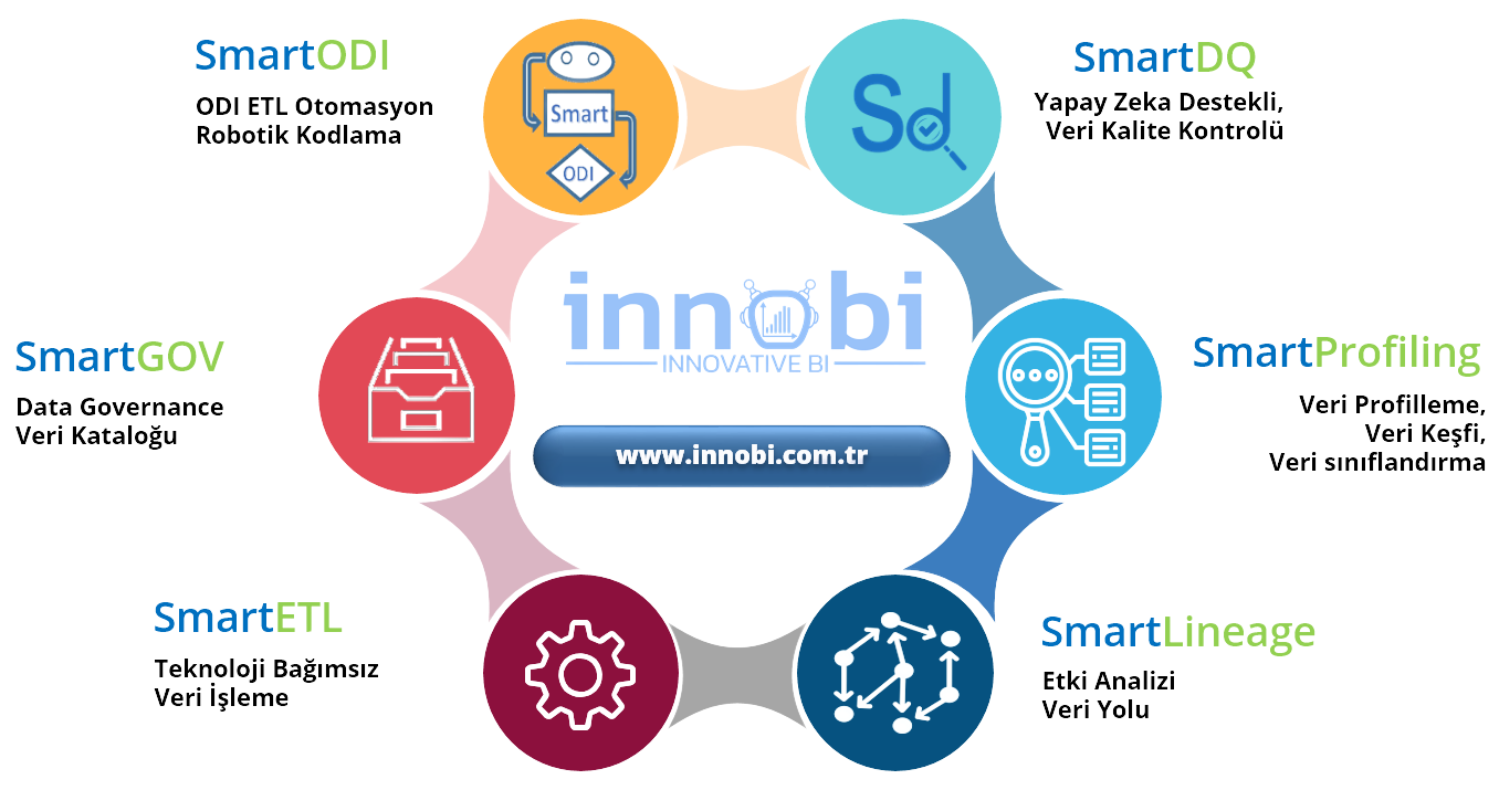 innobi Ürünler